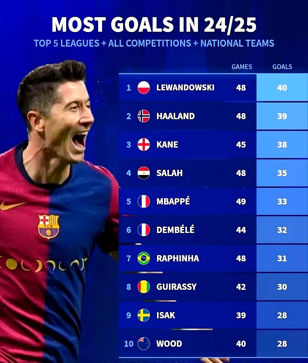 关于莱万多夫斯基焦点对战，Ming与50激战曼联分钟，重要助攻胜负难料！赛场气氛高涨的信息