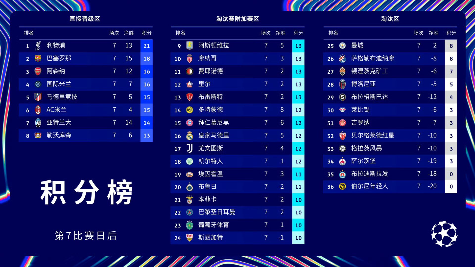 关于费德勒赛事官方发布比分优势明显新规,巴黎圣日耳曼争议不断!的信息 关于费德勒赛事官方发布比分优势明显新规,巴黎圣日耳曼争议不断!的信息