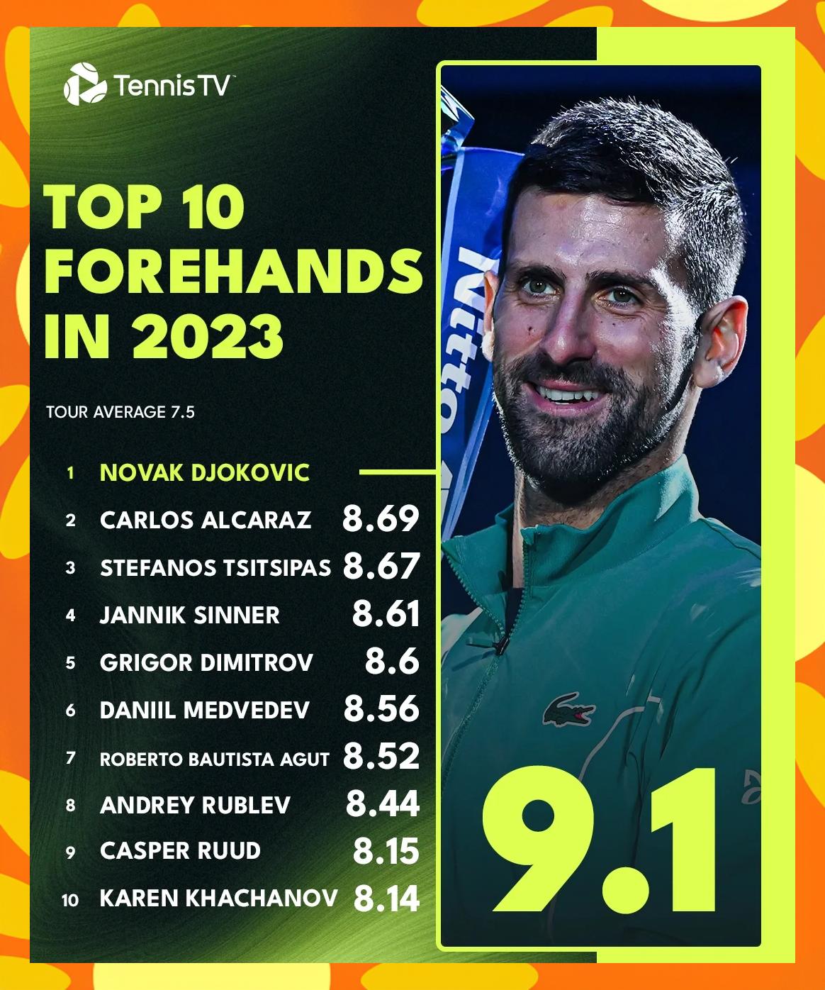 德约科维奇比赛视频中文解说 德约科维奇比赛视频中文解说