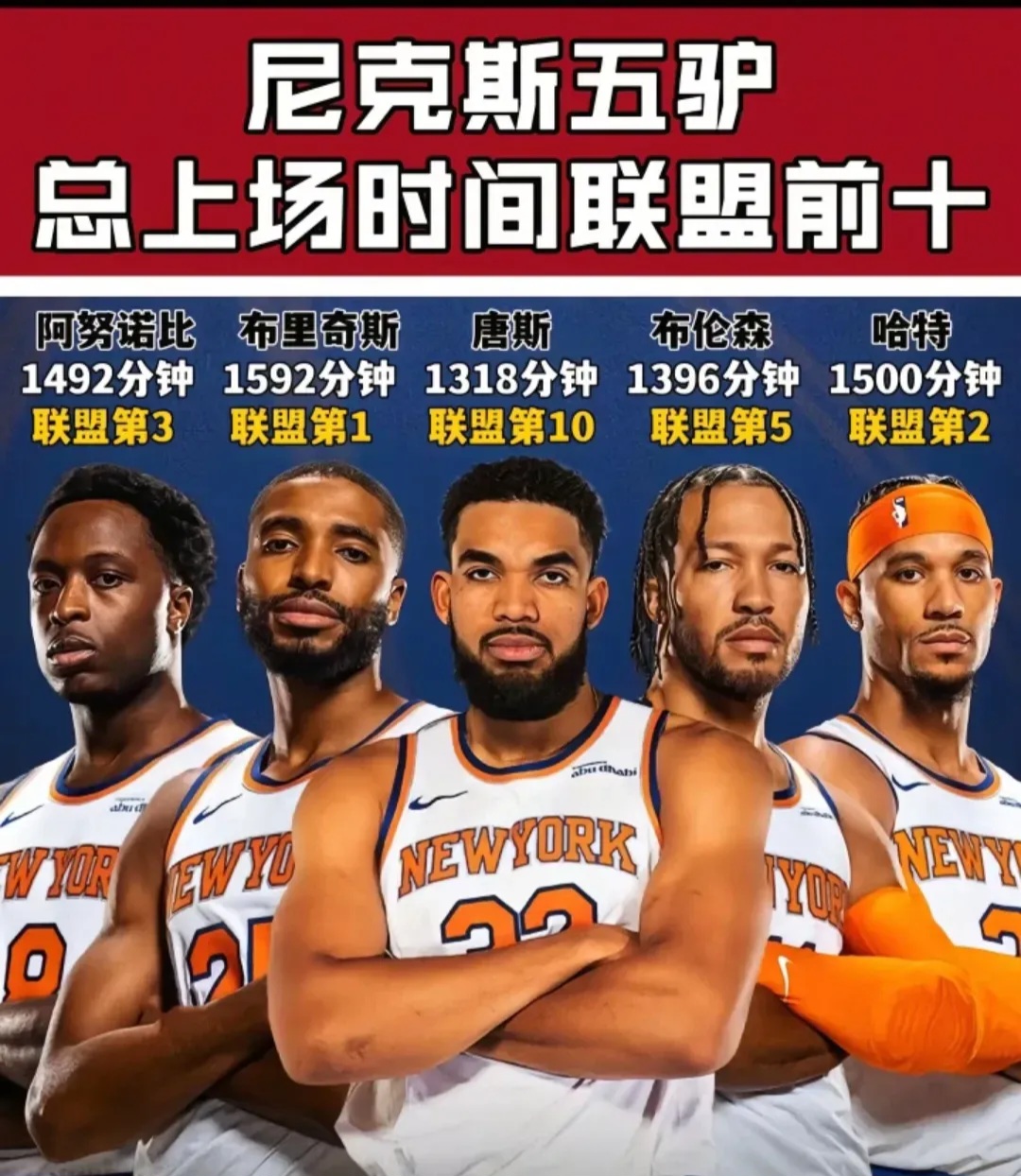 今晚德甲传出新动向，纽约尼克斯遗憾出局，管理层表态——更衣室稳定，轮换策略成焦点的简单介绍